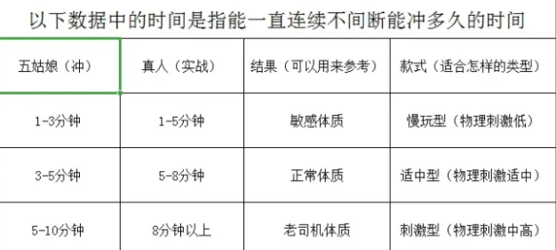 日本充气炮架的使用效果和使用方法以及注意事项2 日本充气炮架的使用效果和使用方法以及注意事项2