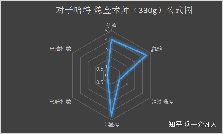 (飞机杯推荐)自然之力——对子哈特:炼金术师1 (飞机杯推荐)自然之力——对子哈特:炼金术师1