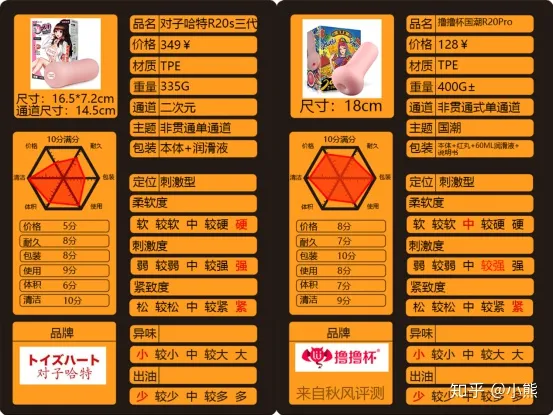 飞机杯的最终较量!——对子哈特r20三代撸撸杯20pro对比评测!6 飞机杯的最终较量!——对子哈特r20三代撸撸杯20pro对比评测!6