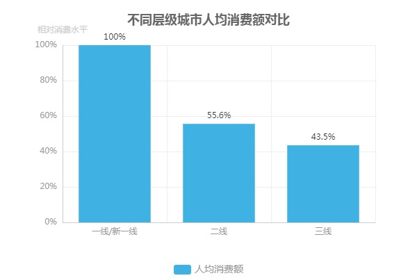 飞机杯产品消费者人群画像分析报告3 飞机杯产品消费者人群画像分析报告3