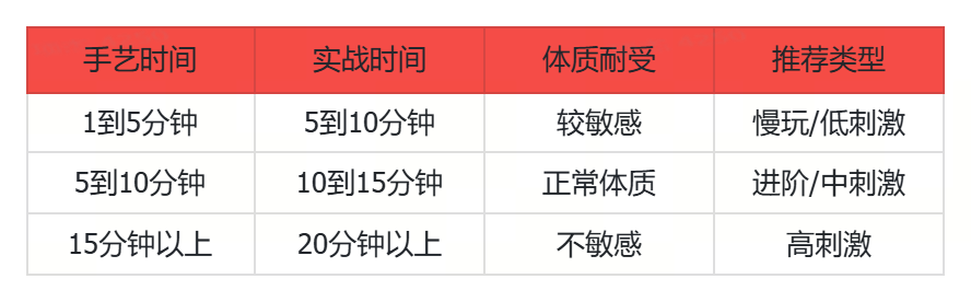 百元档5款飞机杯测评推荐：平价亲民、高性价比、清洗收纳1