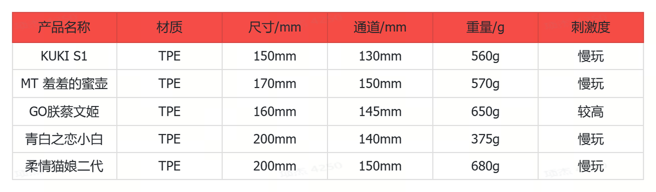 百元档5款飞机杯测评推荐：平价亲民、高性价比、清洗收纳2