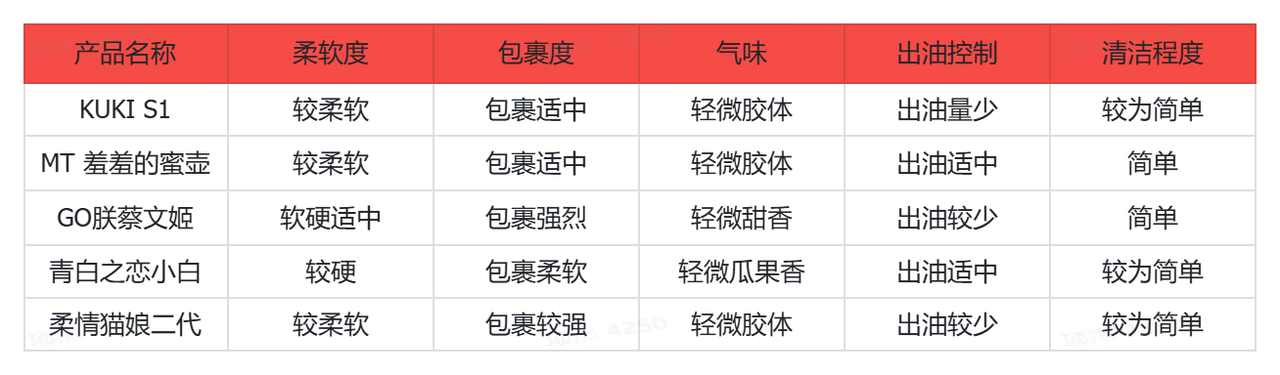 百元档5款飞机杯测评推荐：平价亲民、高性价比、清洗收纳3