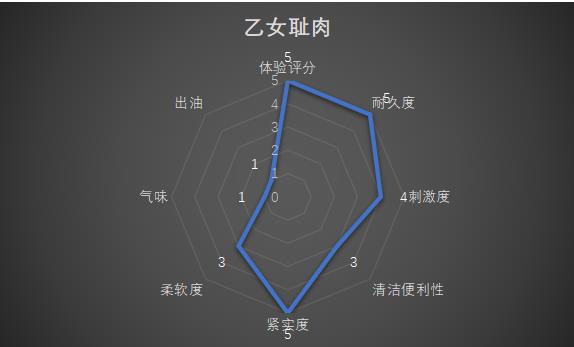 Magic Eyes 乙女耻肉,愿我的翅膀,伴你飞翔~~~17 Magic Eyes 乙女耻肉,愿我的翅膀,伴你飞翔~~~17