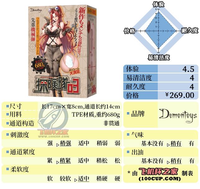 “重锤军士：老娘可是专业的！”—探险队03 机械师维多利亚（中高刺激）评测 | ¥200-400区间 – 5星推荐