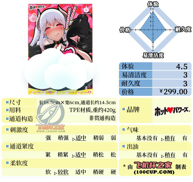 “魅魔的温柔陷阱,触手的缠绕裹挟”—HP魅魔(中刺激)评测 | ¥200-400区间 – 4星推荐 “魅魔的温柔陷阱,触手的缠绕裹挟”—HP魅魔(中刺激)评测 | ¥200-400区间 – 4星推荐