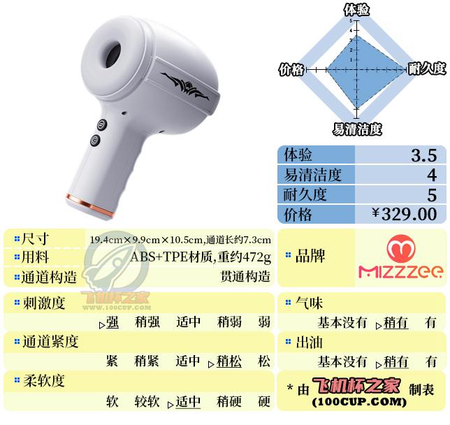 “你已经是个成熟的杯子了，要学会自己动”—雷神之锤（高刺激）评测 | ¥200-400区间 – 3.5星推荐