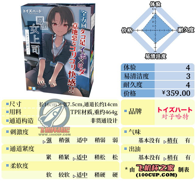 “打工人的逆袭”—女上司的捉弄(高刺激)评测 | ¥200-400区间 – 4星推荐 “打工人的逆袭”—女上司的捉弄(高刺激)评测 | ¥200-400区间 – 4星推荐