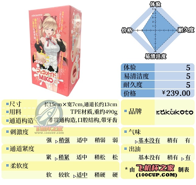 “后发制人的智慧”—RKT口仆（中高刺激）评测 | ¥200-400区间 – 5星推荐