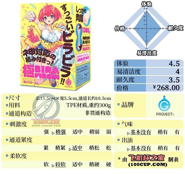 “你这爱马仕，她保熟吗”—活力爱豆（中高刺激）评测