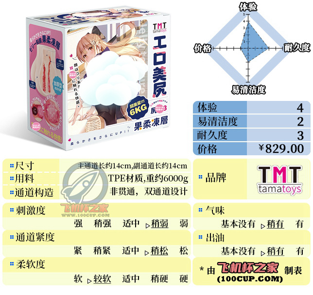 “《脂肪含量超标》”—TMT工口美尻3代（中低刺激）评测