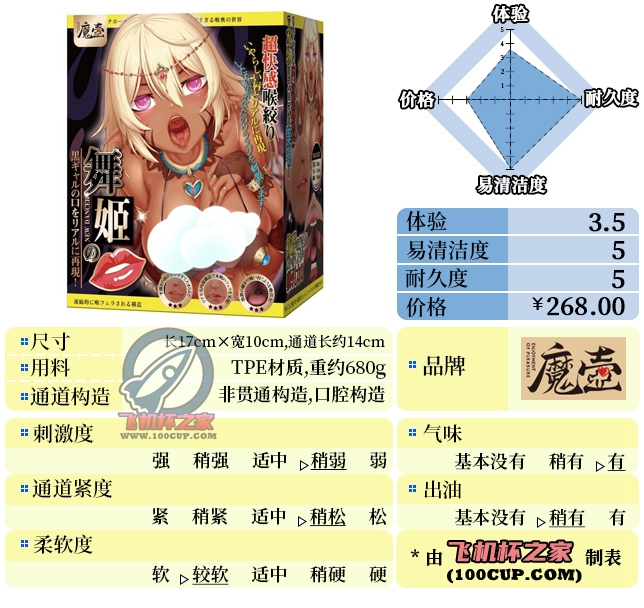 “黑皮控的狂欢”—舞姬之口（中低刺激）评测 | ¥200-400区间 – 4星推荐