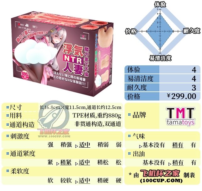 “把曹操都看笑了?”—浮气人妻（中稍高刺激）评测 | ¥200-400区间 – 4星推荐