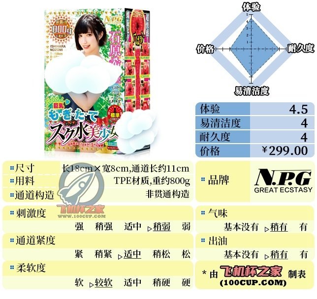 “假期末的泳装授课”—石原希望(中低刺激)评测