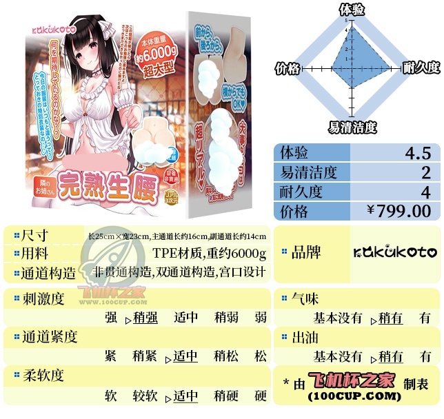 “深藏的秘密桃花源”—RKT完熟生腰(中高刺激)评测 | ¥400-800区间 – 4星推荐 “深藏的秘密桃花源”—RKT完熟生腰(中高刺激)评测 | ¥400-800区间 – 4星推荐