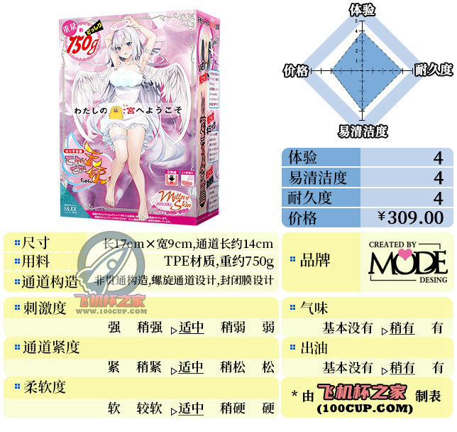 “天降白衣萌妹！”— MODE天使宫（中稍低刺激）评测 | ¥200-400区间 – 4星推荐