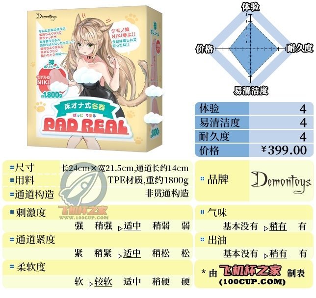 “你不必发力，我自己会投降”—床置型兽耳娘（中刺激）评测