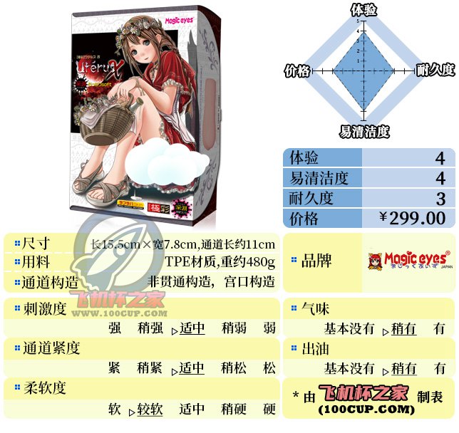 “兄dei，喜欢史莱姆深渊嘛？”— 极彩*宫X3代-深渊软版（中刺激）评测 | ¥200-400区间 – 4星推荐