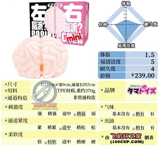 “出门右转才是儿童玩具区，谢谢！”—左右脑mini（中低刺激）评测
