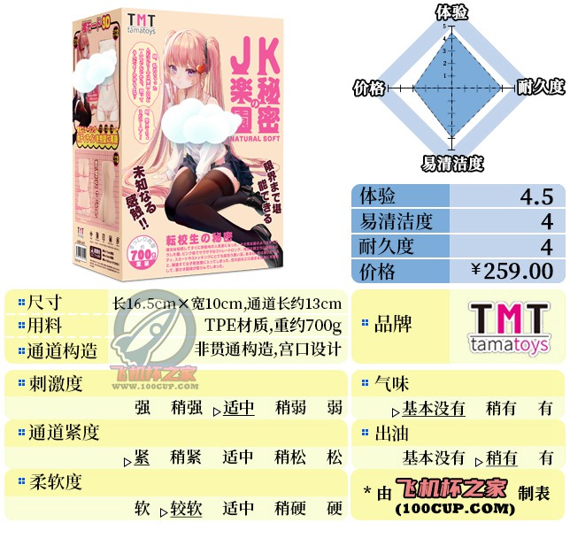 “欢迎来到JK乐园”— JK乐园的秘密(中低刺激)评测