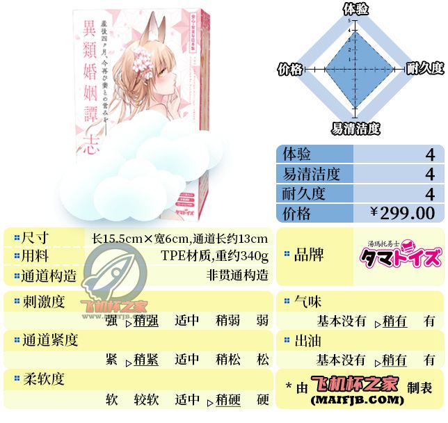 “狐妖大红娘？”— 志津九尾狐（中高刺激）评测 | ¥200-400区间 – 4星推荐