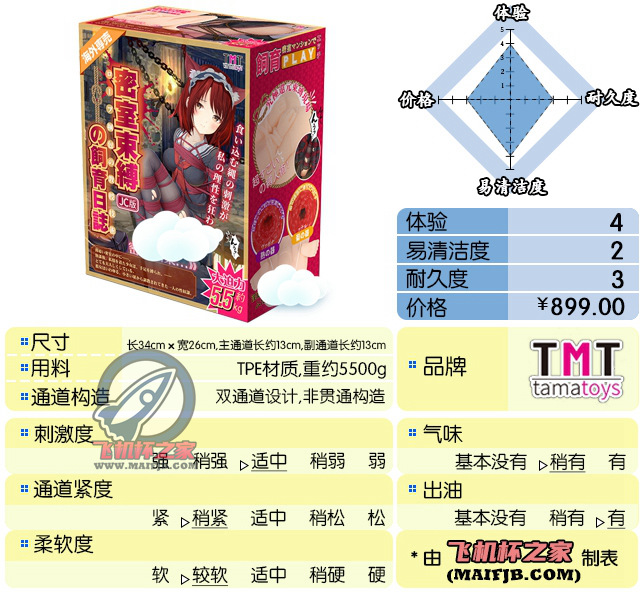 “听说地下室，COSPLAY跟捆绑更配哦”— 捆缚彼女（中刺激）评测