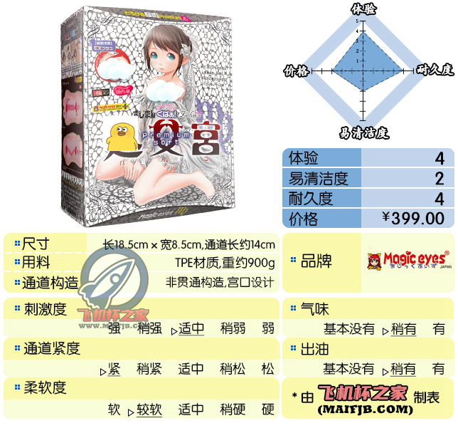 “快进到结婚！ ”— 魔眼新娘宫 柔软版（中刺激）评测