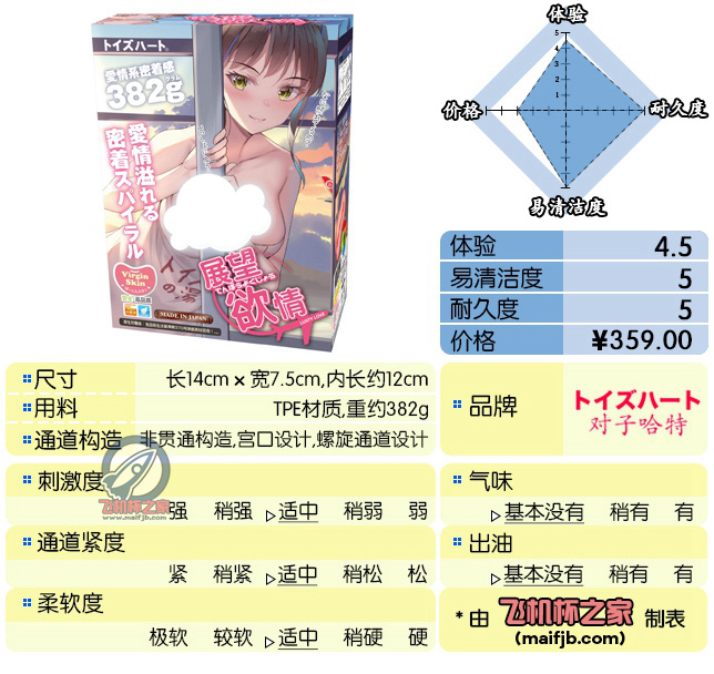 “0泊1日の温泉旅行”— 展望欲情评测