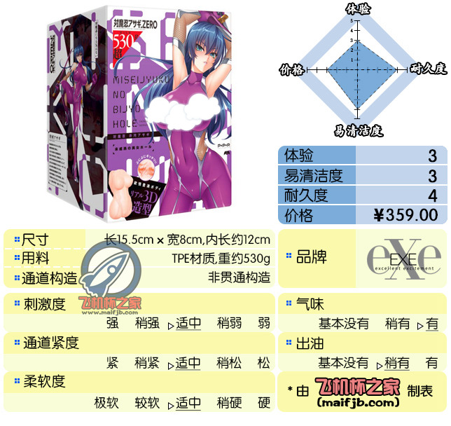 “「成为对魔忍吧阿莎姬」「我拒绝！」”— 对魔忍-井河阿莎姬评测