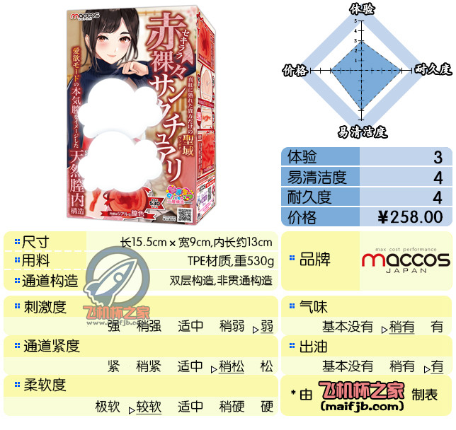 “红绳的彼方，是命运的飞机杯（误）”—红绳姐姐评测