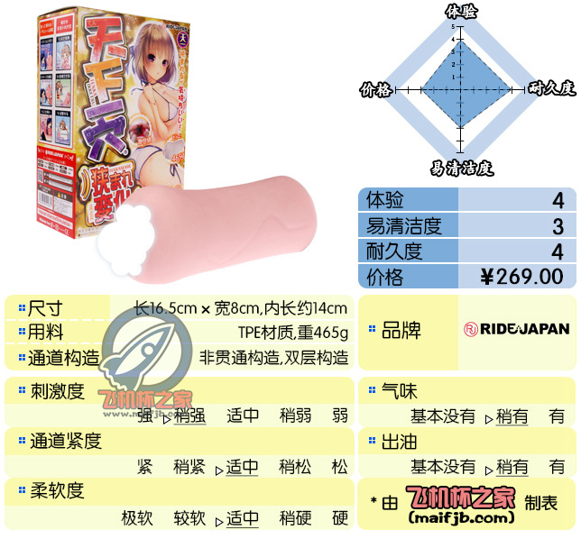 “我不做锉刀娘了，JOJO！”—天下一穴2代评测