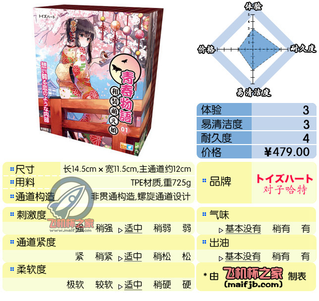 “爱的魔力转圈圈。”—和装萌娘评测