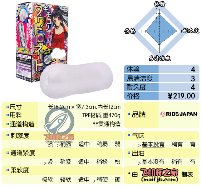 “又一位筋肉小姐姐！”—柔肌快感/螺旋四重奏 HARD版评测