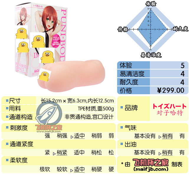 “丝滑白糯紧致初体验。”—狭窄欲女评测