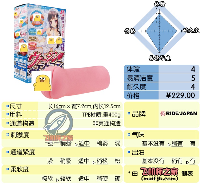 “好活儿，该赏。”—快感天使俱乐部评测