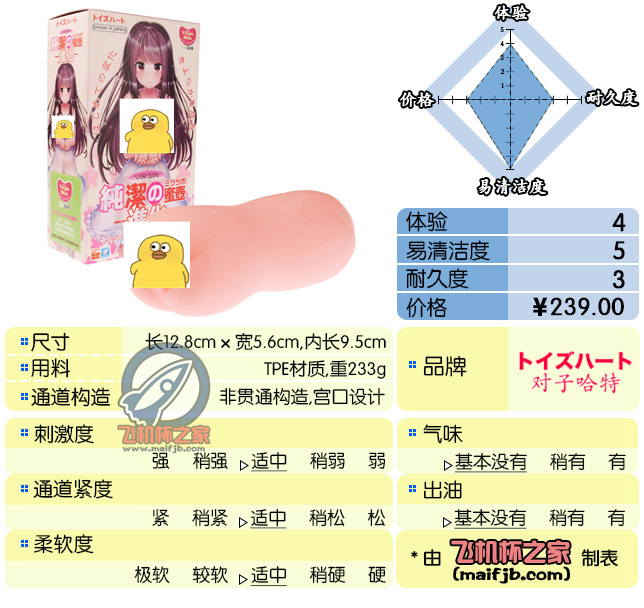 “对宫口机体爱好者来说，血条又空了。”—纯洁的蜜壶进化版评测