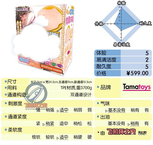 “战锤4k小霸王”—tamatoys青雉熟尻（中等刺激）评测 – ¥400-800区间 – 5星推荐