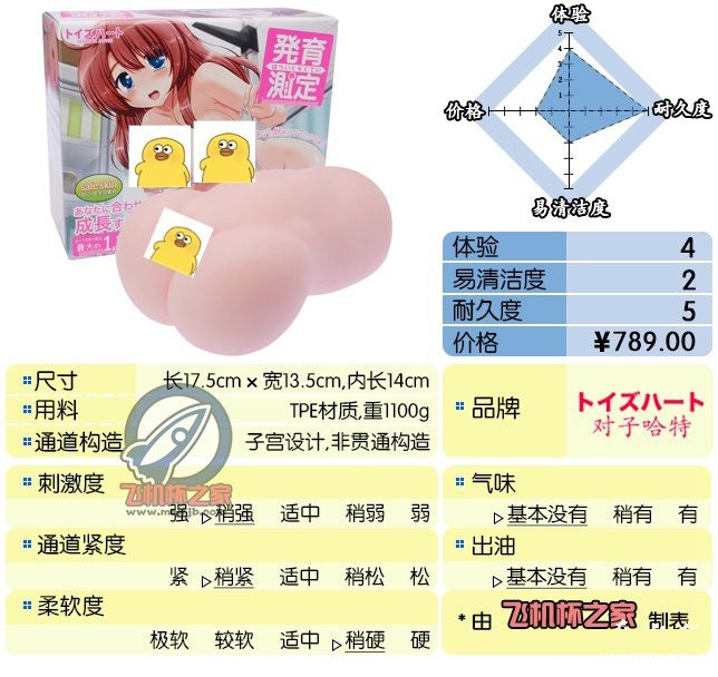 “螺旋钻头，男人的浪漫”—对子哈特公众欲情（高刺激）评测 – ¥200-400区间 – 5星推荐