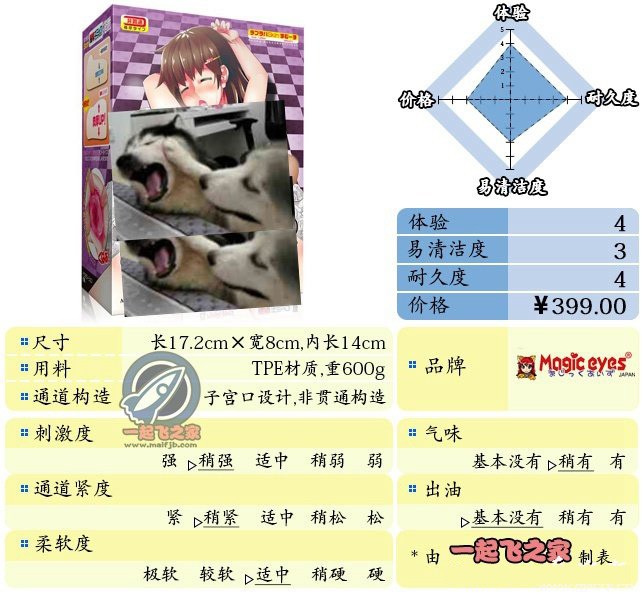 “钻头是男人的浪漫”—Magic eyes极厚lover（中等刺激）评测 – ¥200-400区间 – 4星推荐