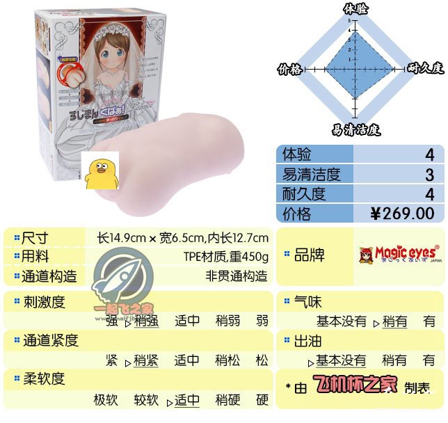 “买飞机杯送结婚证(滑稽)”—Magic eyes纯洁新娘（中高刺激）评测 – ¥200-400区间 – 4星推荐