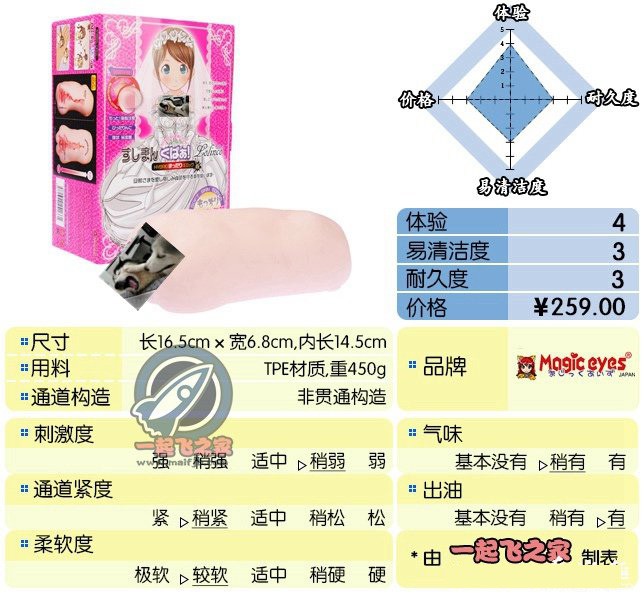 “好温柔好细腻的包裹……”—Magic eyes纯洁新娘加软版（中低刺激）评测 – ¥200-400区间 – 4星推荐