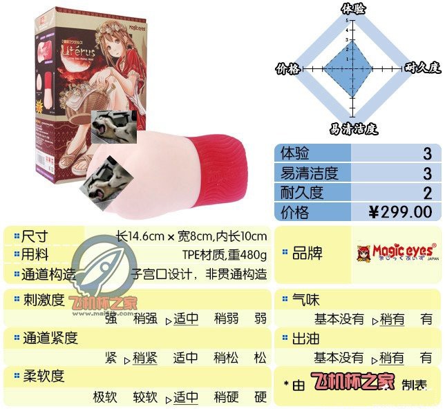 “很强烈但很有意思的突破感！”—Magic eyes极彩子宫（适中刺激）评测 – ¥200-400区间 – 3星推荐