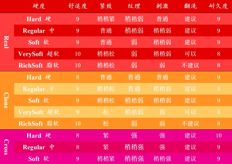 大魔王Venus名器评测，慢玩神器
