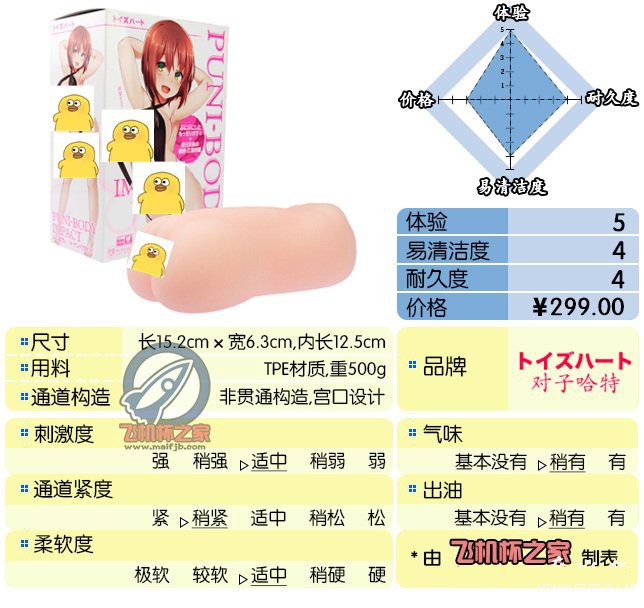 “丝滑白糯紧致初体验。”—对子哈特狭窄欲女（中稍高刺激）评测 – ¥200-400区间 – 5星推荐