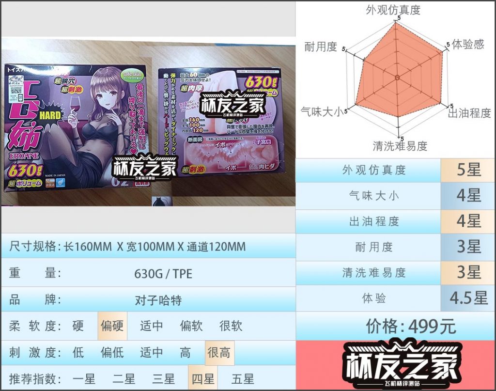 “色情姐姐外表下的榨汁魅魔”对子哈特工口姐姐二代（高刺激）评测/四星推荐[db:副标题]