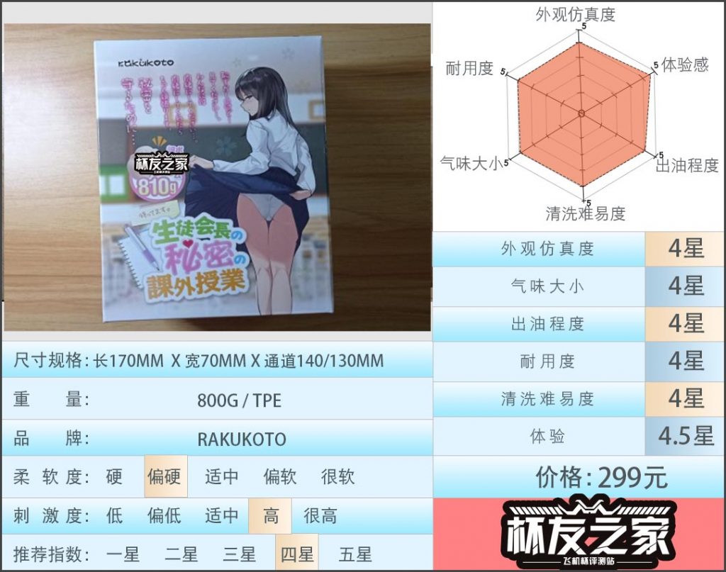 “平易近人的成熟学姐”rakukoto生徒会长（中高刺激）测评/4.5星推荐[db:副标题]