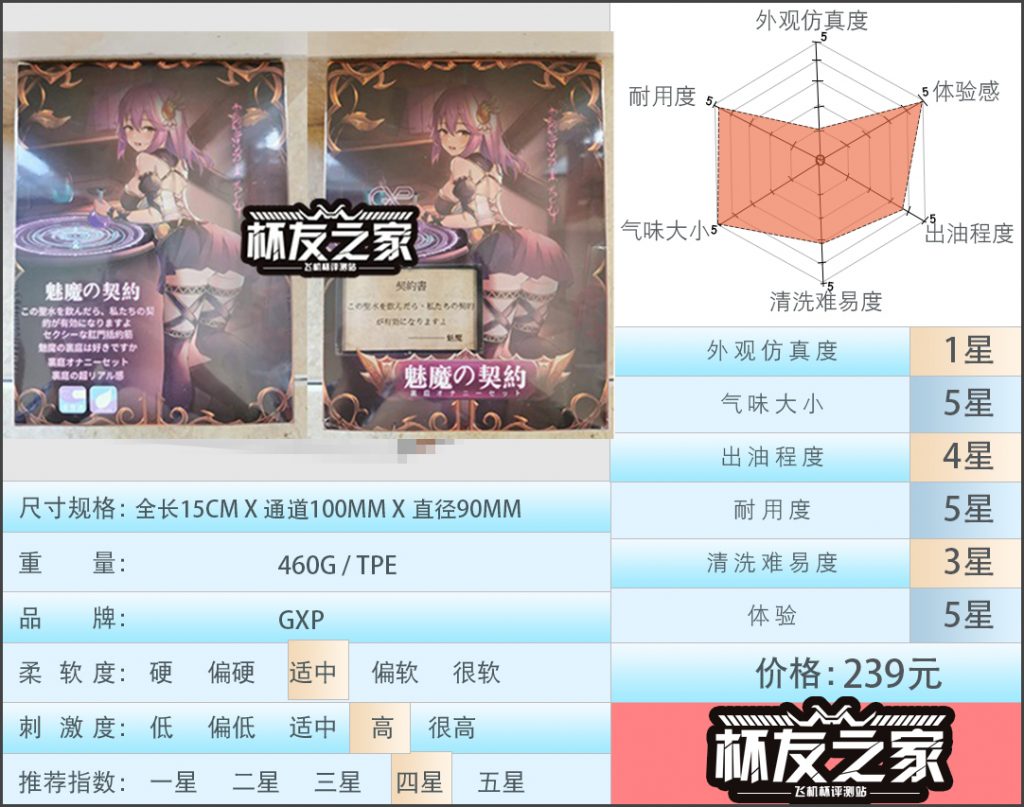 “嘿嘿，这次我们走后门”GXP魅魔契约(中高刺激）/四星推荐[db:副标题]