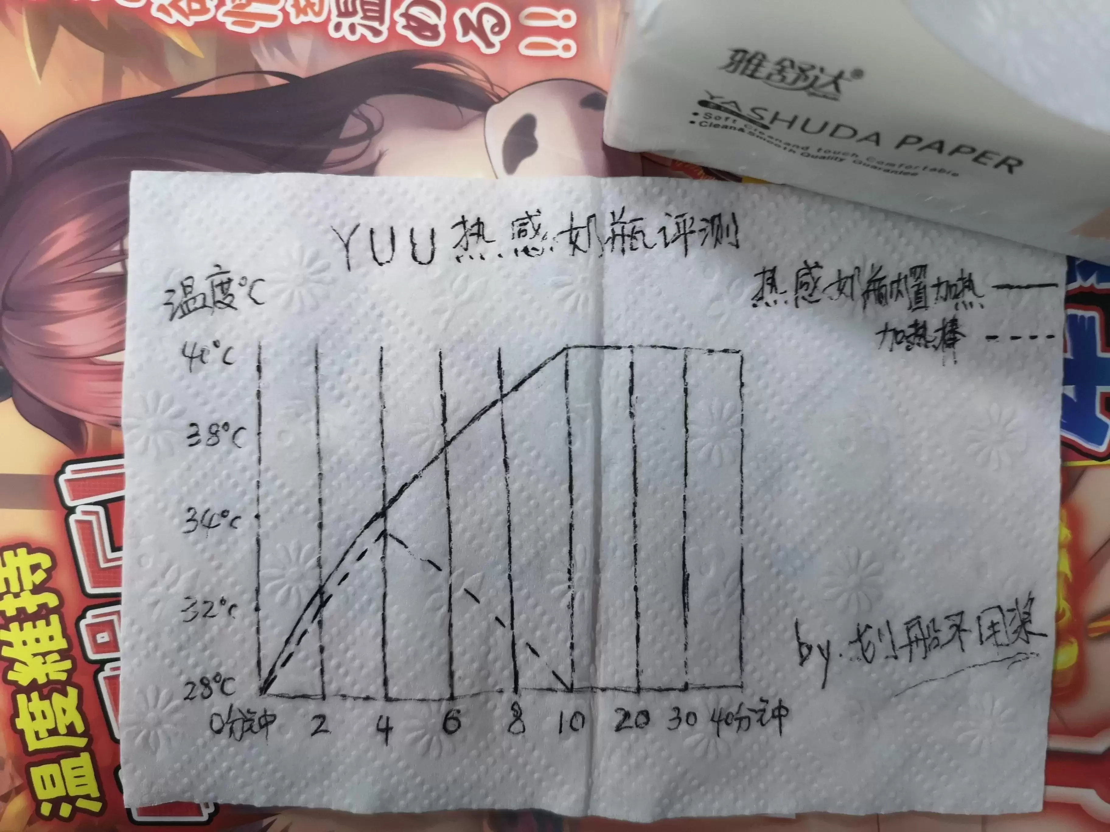 首款自加热进阶奶瓶-YUU热感奶瓶飞机杯名器评测17 首款自加热进阶奶瓶-YUU热感奶瓶飞机杯名器评测17