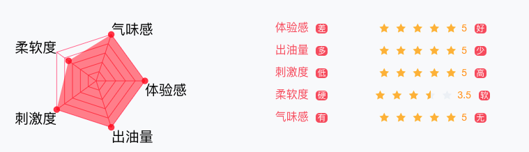 YUU虎牙妹妹飞机杯评测 – 体验Z宫内有牙齿的杯子,是一种什么体验?14 YUU虎牙妹妹飞机杯评测 – 体验Z宫内有牙齿的杯子,是一种什么体验?14