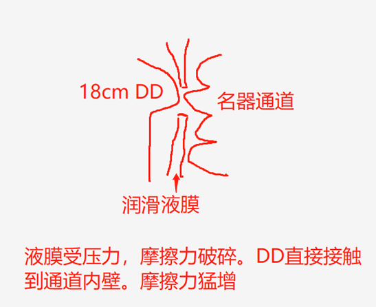 你真的会用润滑液吗? | 3元到100元,5款润滑油测评大揭秘3 你真的会用润滑液吗? | 3元到100元,5款润滑油测评大揭秘3